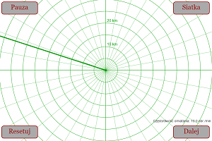 Radar Vector Problem